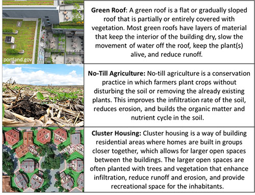 Examples include Green roofs, no-till agiculture, and cluster housing